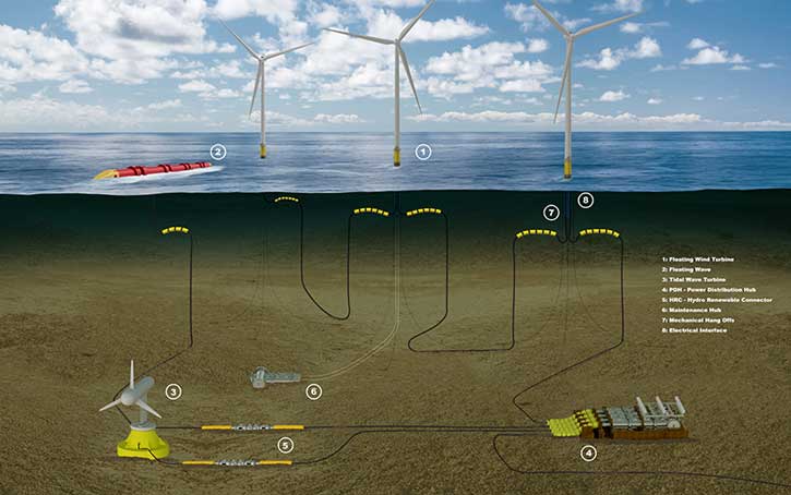 Subsea BOP 3d Illustration