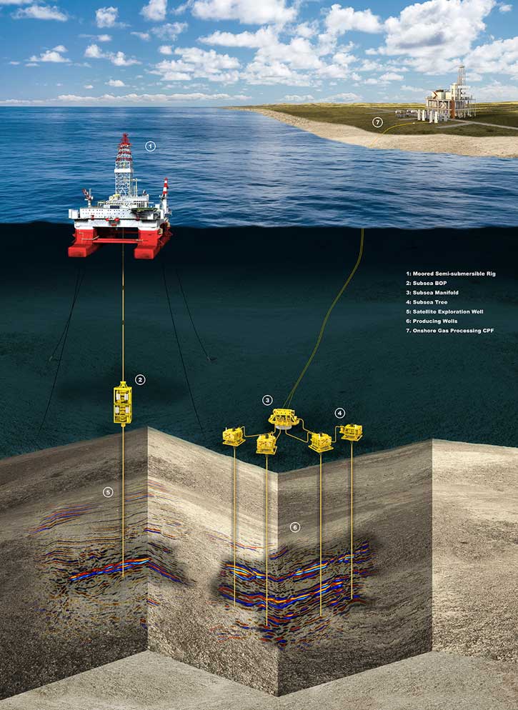 topside and subsea environment scene