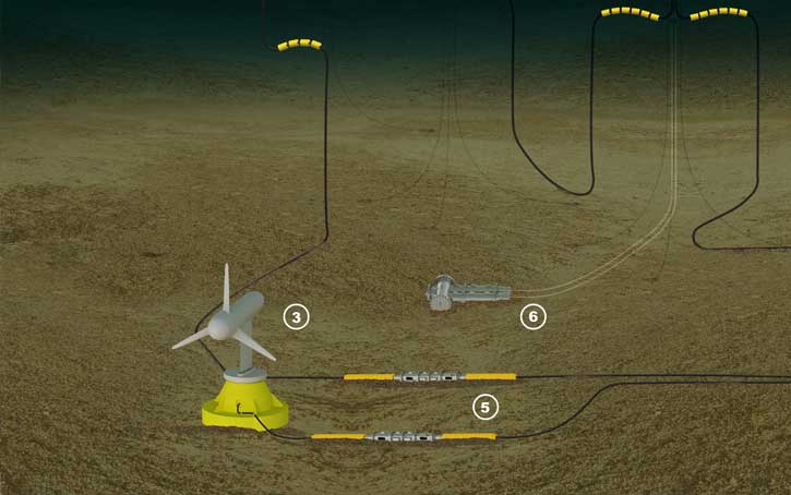 subsea products shown on seabed