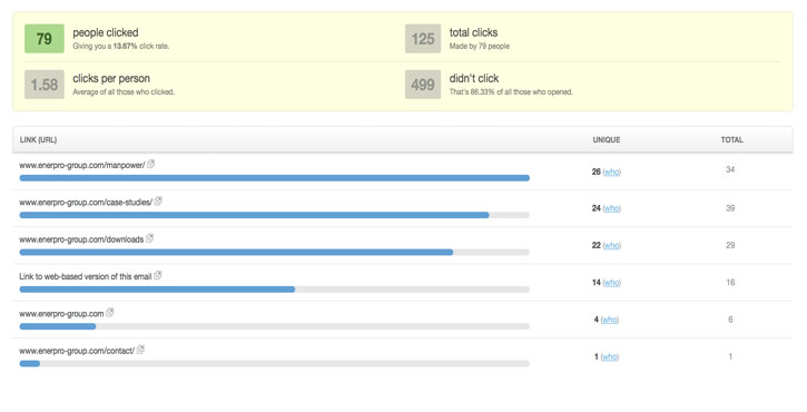 link activity and data overlay