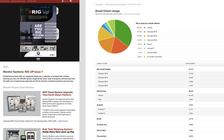 analytics for PR and marketing
