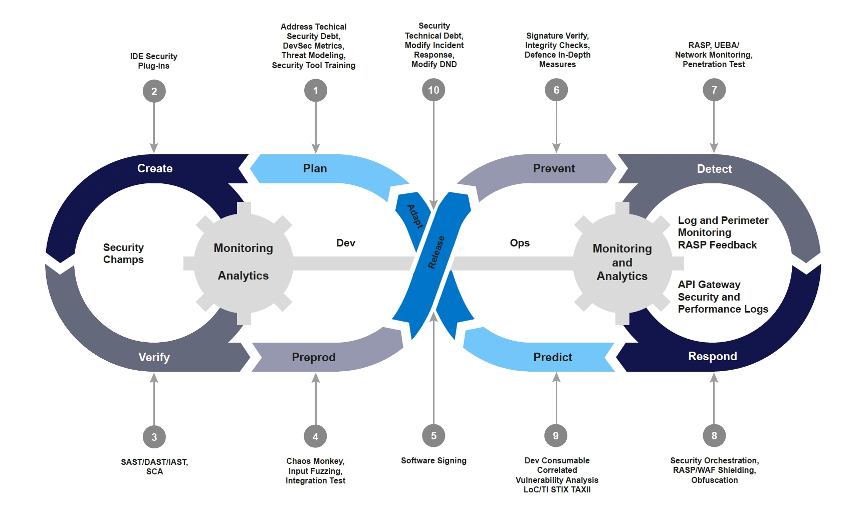 Procedure infographic