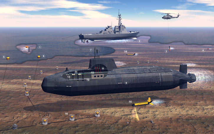 subsea defence industry illustration