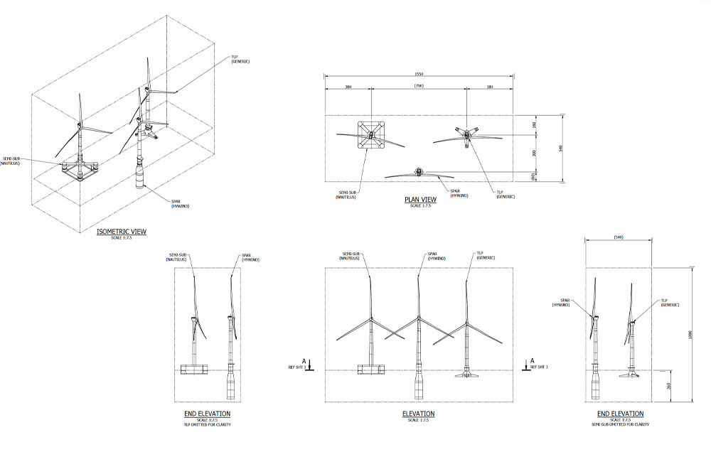 Composition layout and sizing for 3d printing